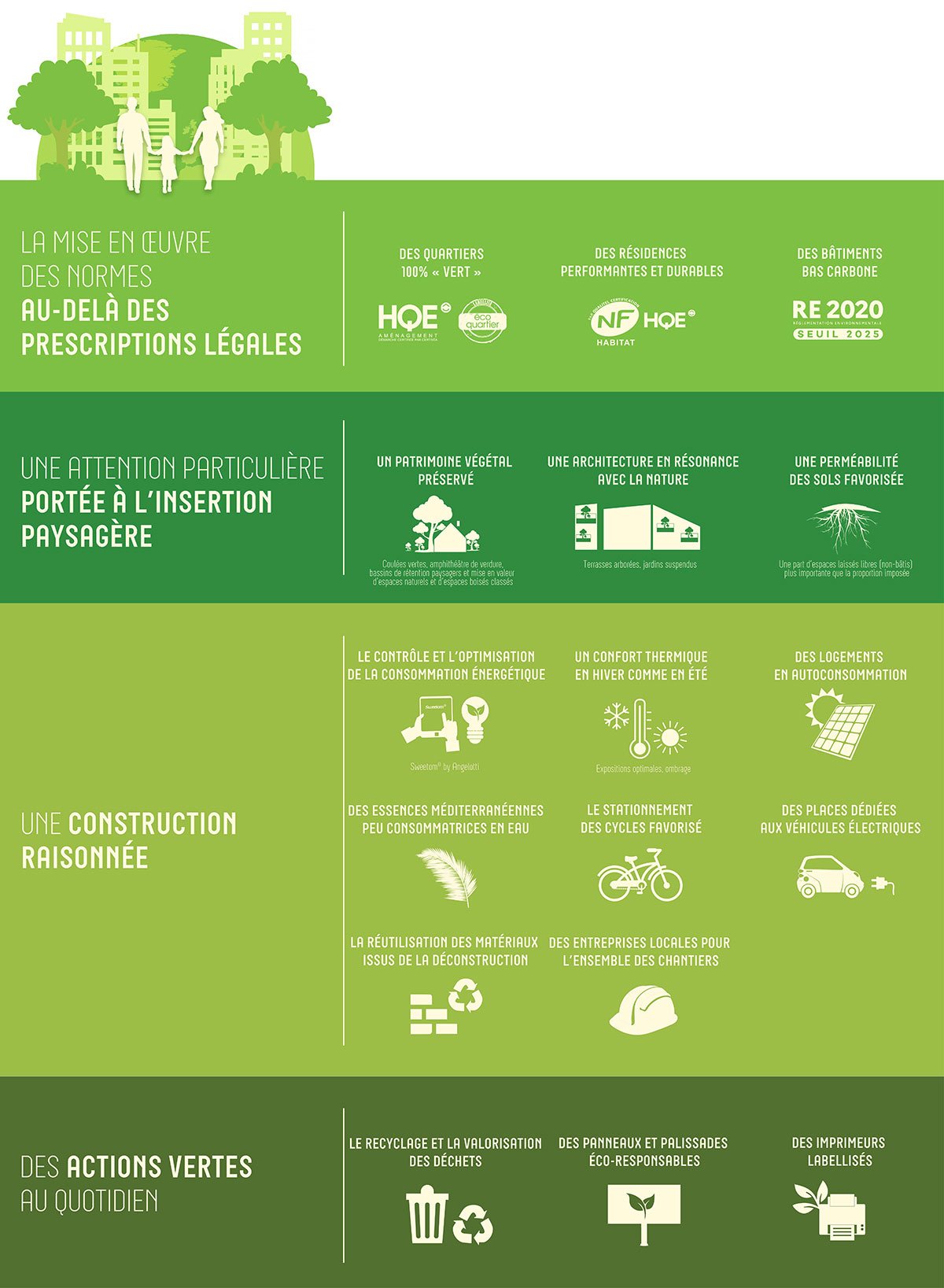 infographie engagement environnemental sept 2023